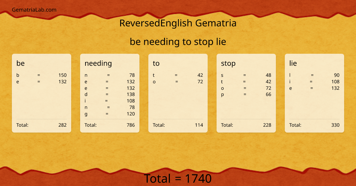 be needing to stop lie in reversedEnglish Gematria